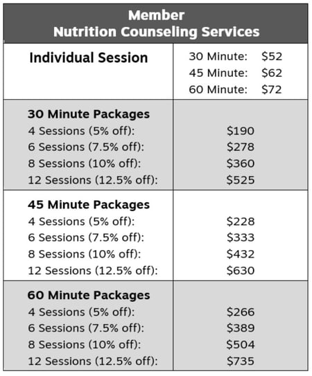 2023 Member Nutritional Counseling Services