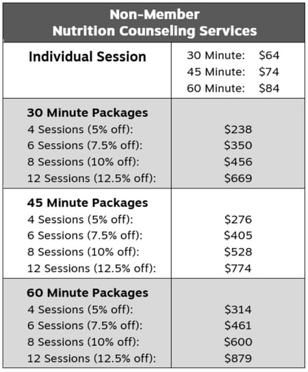2023 Non-Member Nutrition Counseling Services