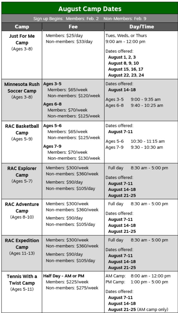 2023 SC AUGUST
