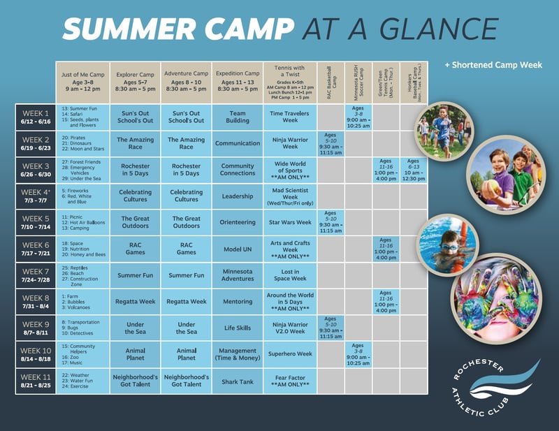 2023 SC At A Glance