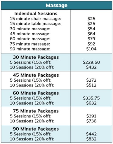 Massage Color Table-1