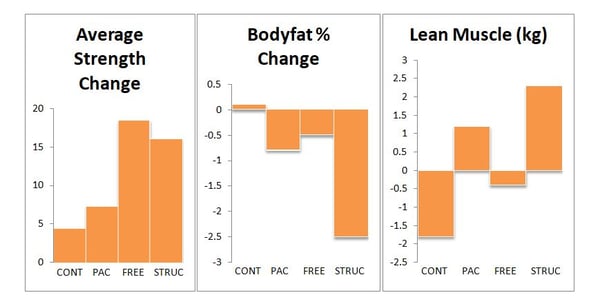 Charts